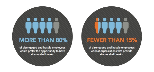 80 - Stress-relief breaks – the benefit your workforce needs now