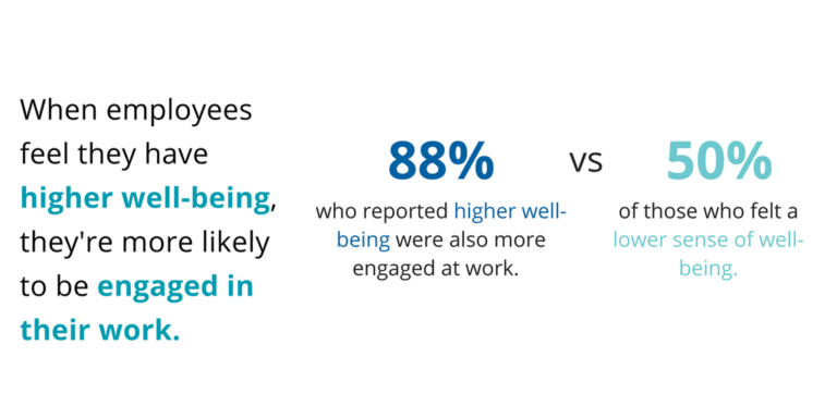 employee wellness statistics