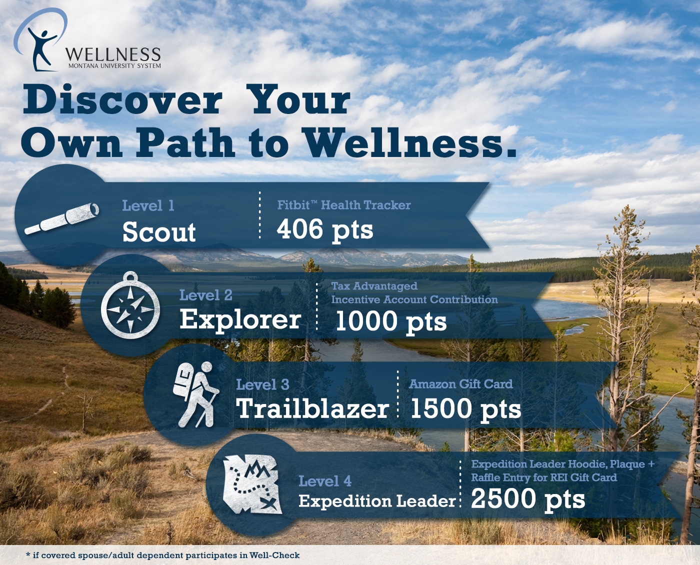 Edited MUS level 1024x827 - 4 ways Montana University System rethinks wellness