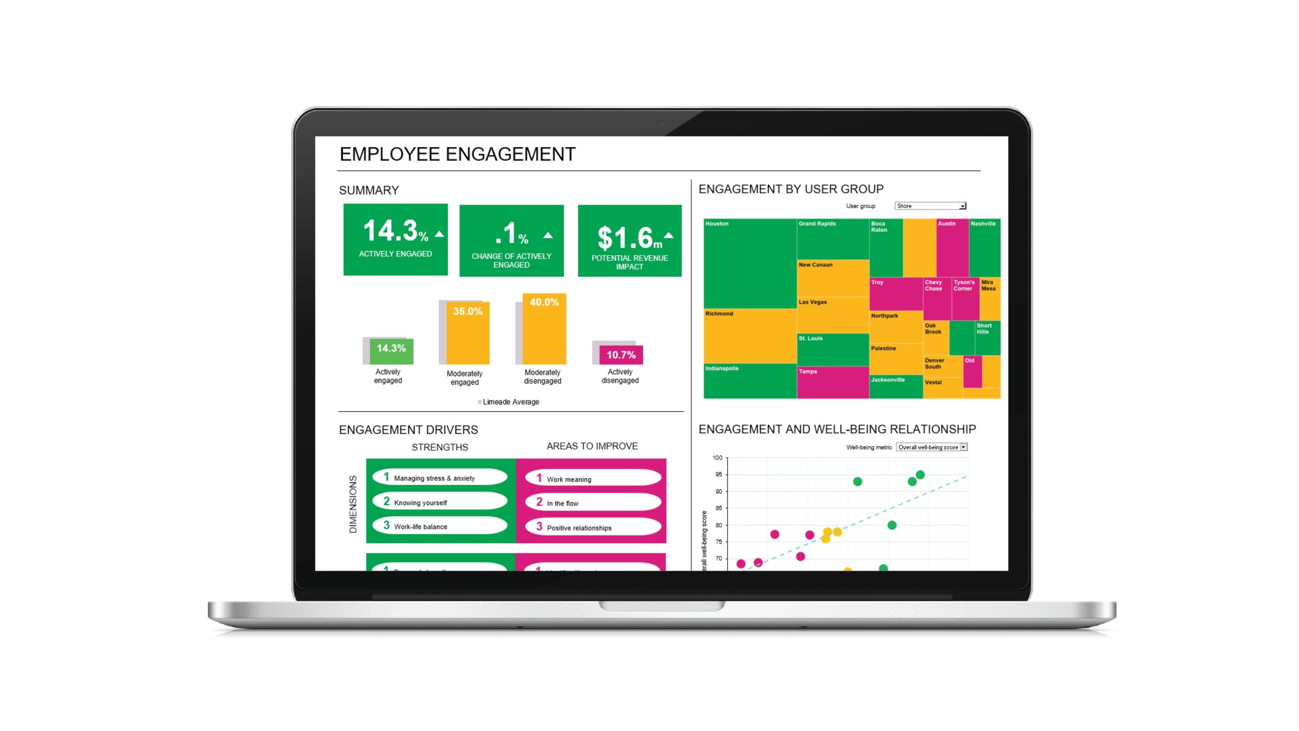 Engagement dashboard1 300x169 - Limeade Announces Employee Engagement Dashboard