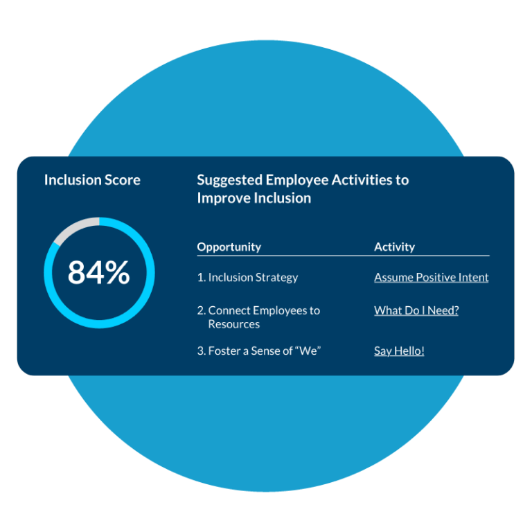 Improve the total employee experience
Detail from the inclusion dashboard with the inclusion score and suggested employee activities to improve inclusion. 