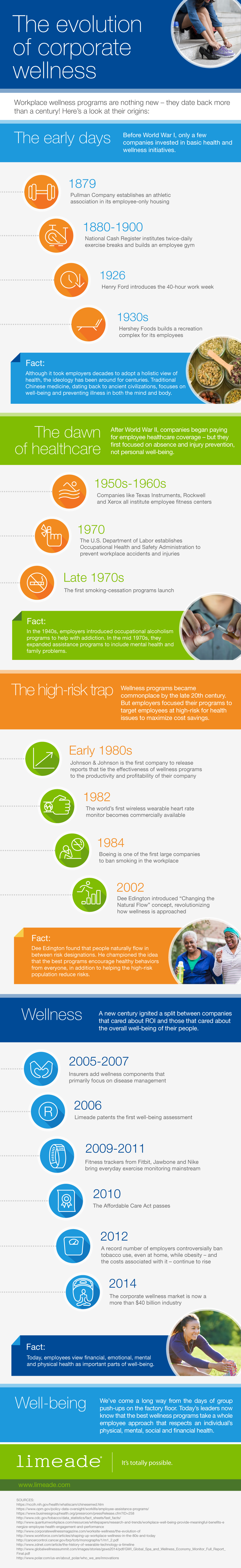 Limeade evolution of corporate wellness 972px - Infographic: Evolution of corporate wellness
