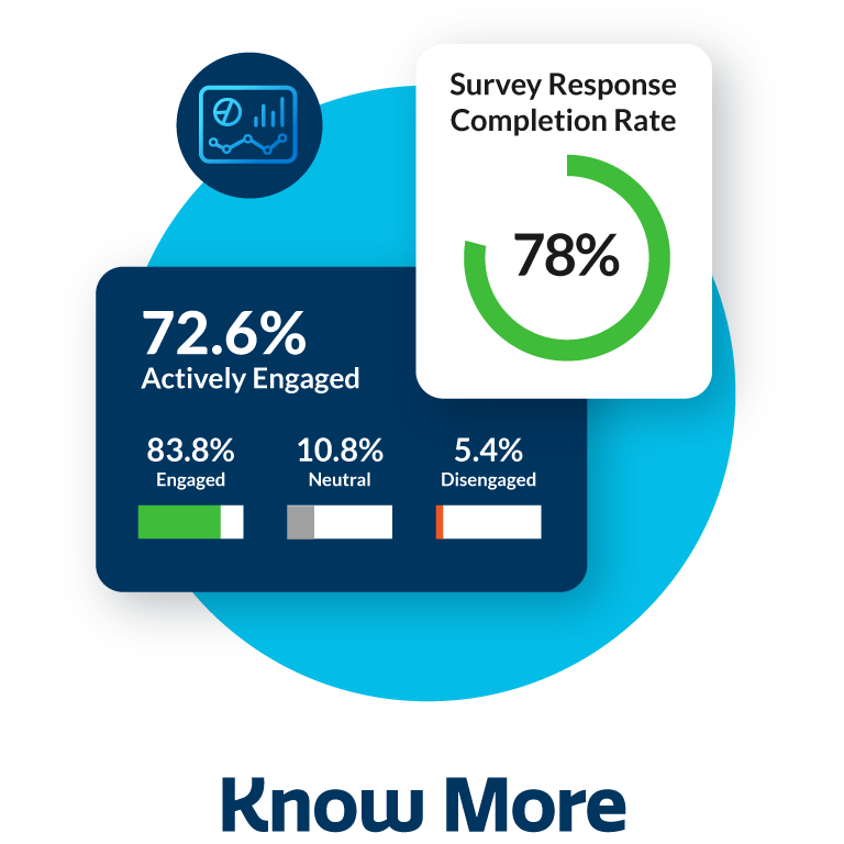 Employee Engagement results and survey completion rate