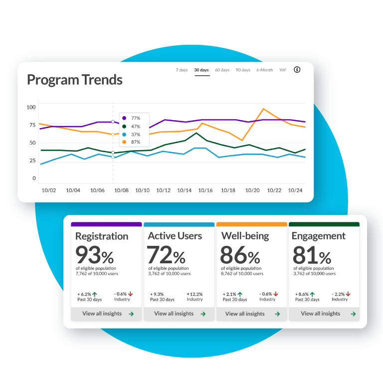 Limeade employee experience platform data
